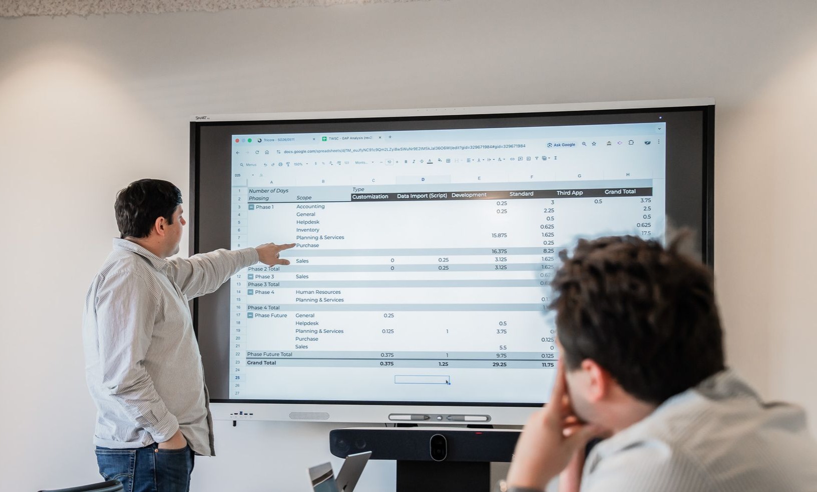 Bespreking in vergaderzaal van een GAP analyse
